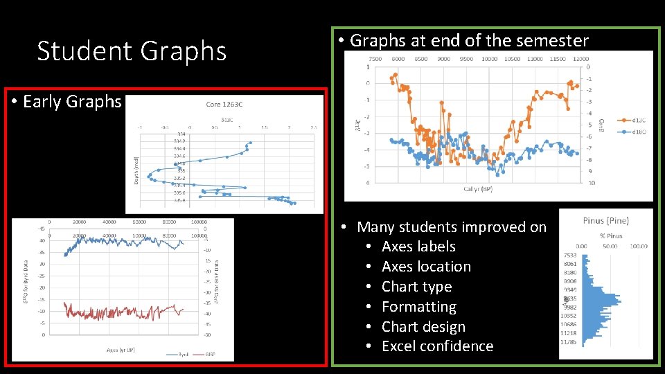 Student Graphs • Graphs at end of the semester • Early Graphs • Many Student Graphs • Graphs at end of the semester • Early Graphs • Many
