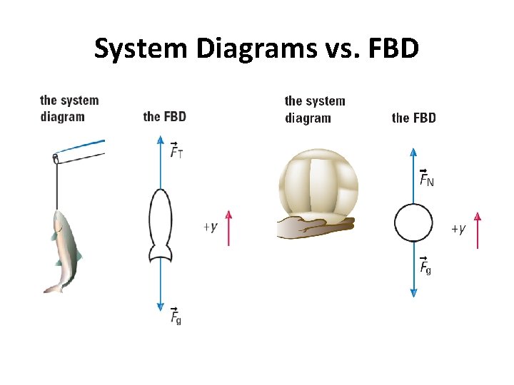 System Diagrams vs. FBD 