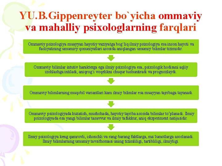 YU. B. Gippenreyter bo`yicha ommaviy va mahalliy psixologlarning farqlari Оmmaviy psixologiya muayyan hayotiy vaziyatga