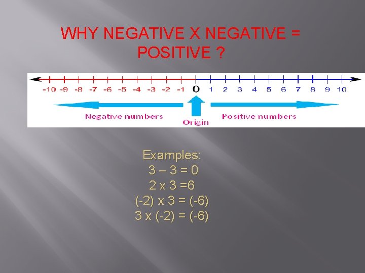 WHY NEGATIVE X NEGATIVE = POSITIVE ? Examples: 3– 3=0 2 x 3 =6