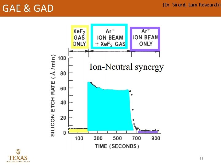 GAE & GAD (Dr. Sirard, Lam Research) 11 