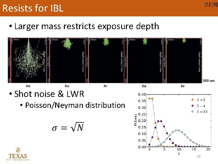 [5] [8] Resists for IBL • Larger mass restricts exposure depth • Shot noise