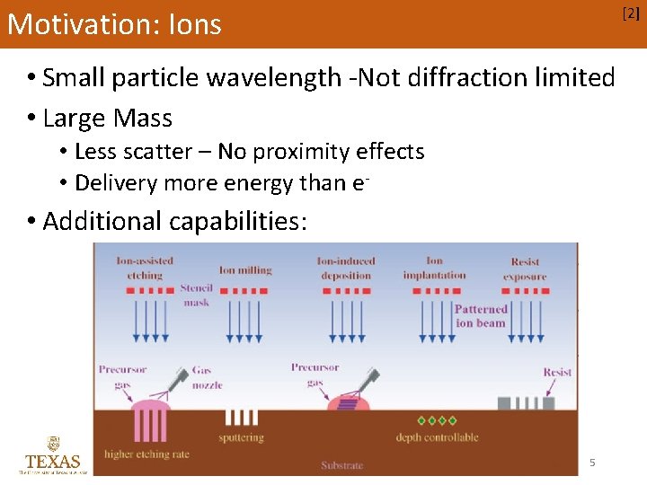 [2] Motivation: Ions • Small particle wavelength -Not diffraction limited • Large Mass •