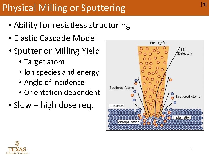 [4] Physical Milling or Sputtering • Ability for resistless structuring • Elastic Cascade Model