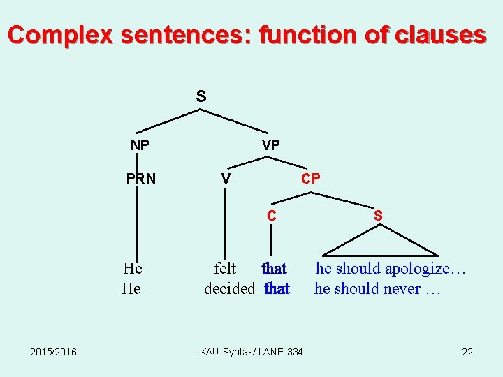 Complex sentences: function of clauses S NP PRN VP V CP C He He