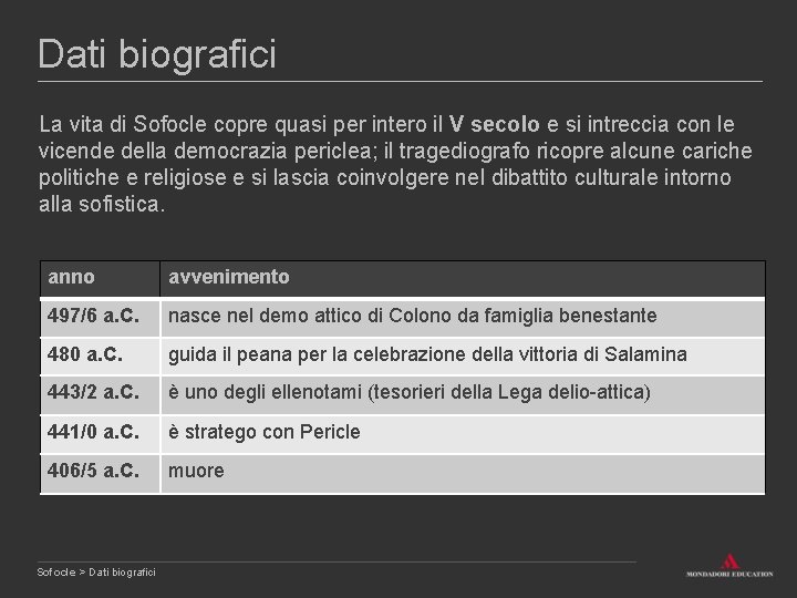 Dati biografici La vita di Sofocle copre quasi per intero il V secolo e