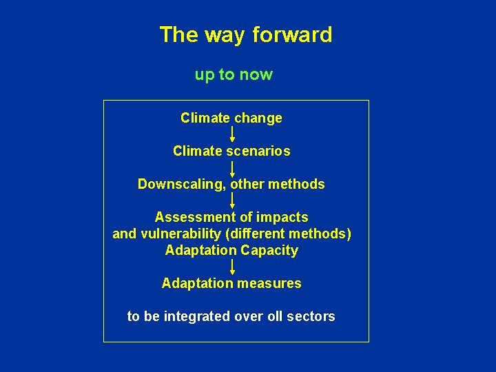The way forward up to now Climate change Climate scenarios Downscaling, other methods Assessment