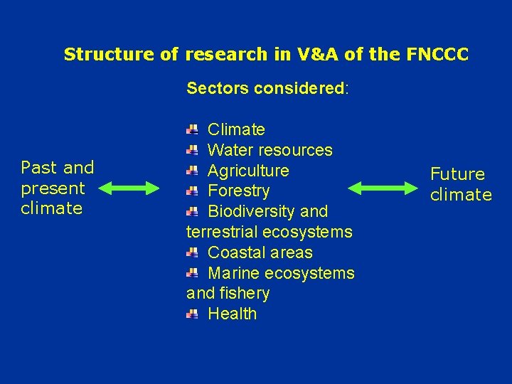 Structure of research in V&A of the FNCCC Sectors considered: Past and present climate