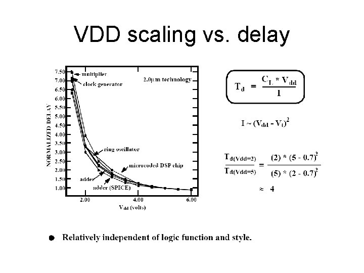 VDD scaling vs. delay 