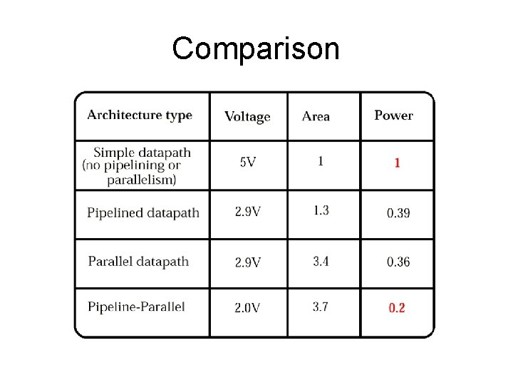 Comparison 