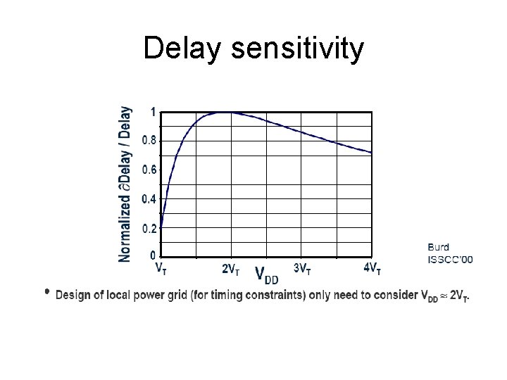 Delay sensitivity 