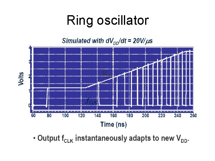 Ring oscillator 