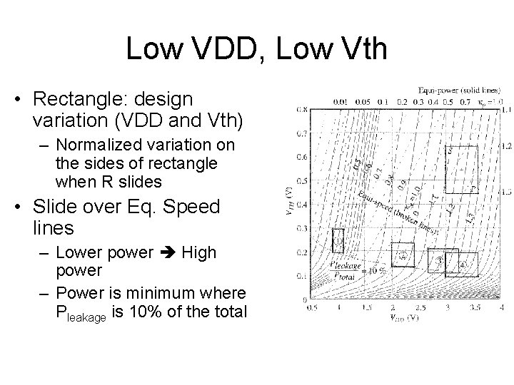 Low VDD, Low Vth • Rectangle: design variation (VDD and Vth) – Normalized variation