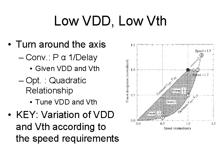 Low VDD, Low Vth • Turn around the axis – Conv. : P α