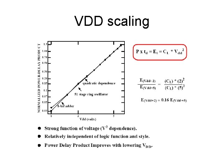 VDD scaling 