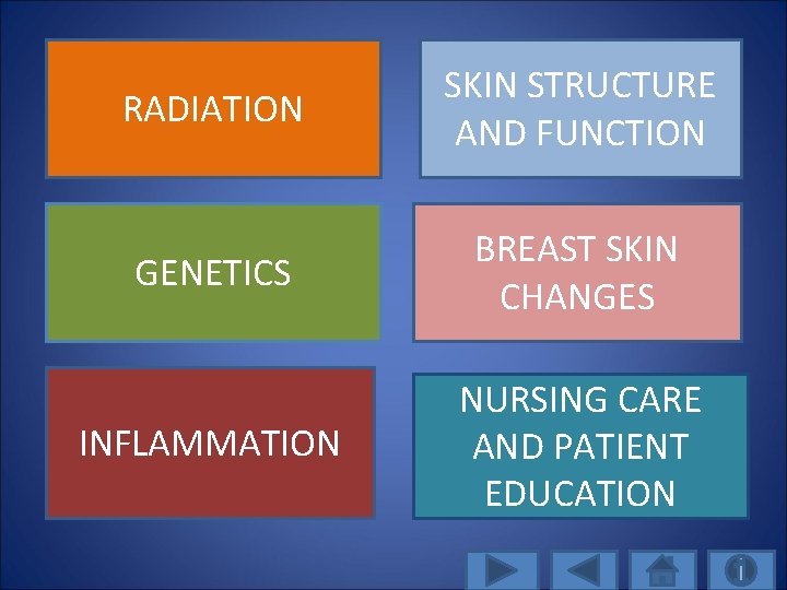 RADIATION SKIN STRUCTURE AND FUNCTION GENETICS BREAST SKIN CHANGES INFLAMMATION NURSING CARE AND PATIENT