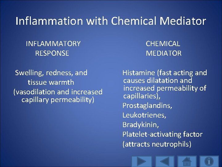 Inflammation with Chemical Mediator INFLAMMATORY RESPONSE Swelling, redness, and tissue warmth (vasodilation and increased