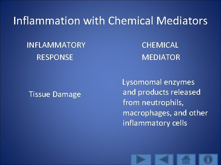 Inflammation with Chemical Mediators INFLAMMATORY RESPONSE Tissue Damage CHEMICAL MEDIATOR Lysomomal enzymes and products