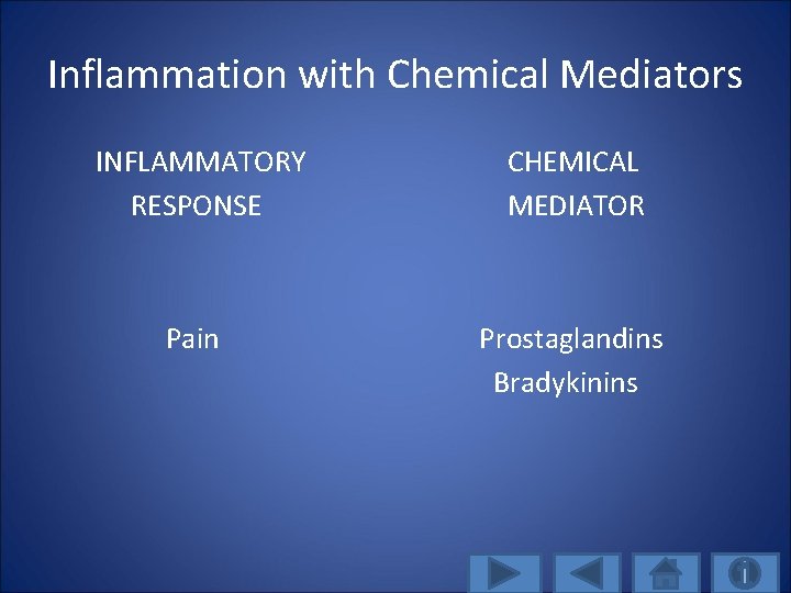 Inflammation with Chemical Mediators INFLAMMATORY RESPONSE CHEMICAL MEDIATOR Pain Prostaglandins Bradykinins 