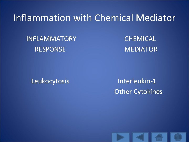 Inflammation with Chemical Mediator INFLAMMATORY RESPONSE Leukocytosis CHEMICAL MEDIATOR Interleukin-1 Other Cytokines 