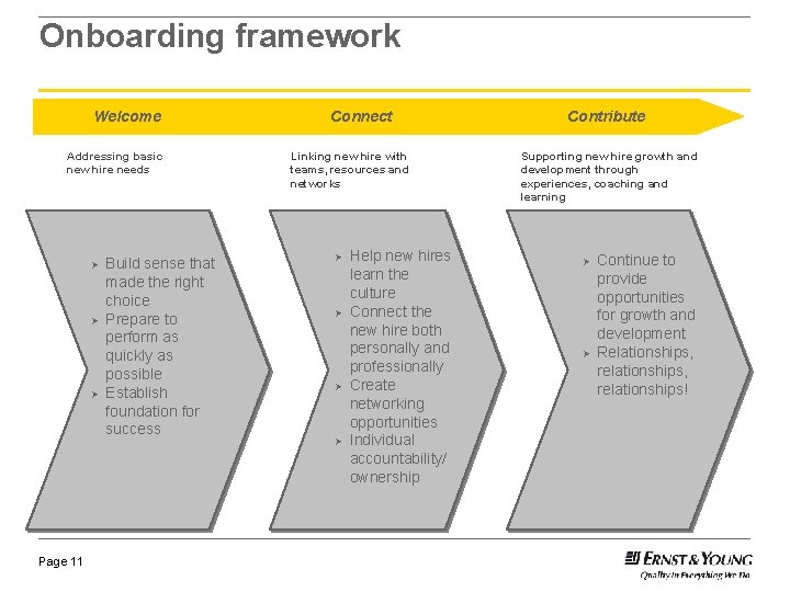 Onboarding framework Welcome Addressing basic new hire needs Ø Ø Ø Page 11 Build