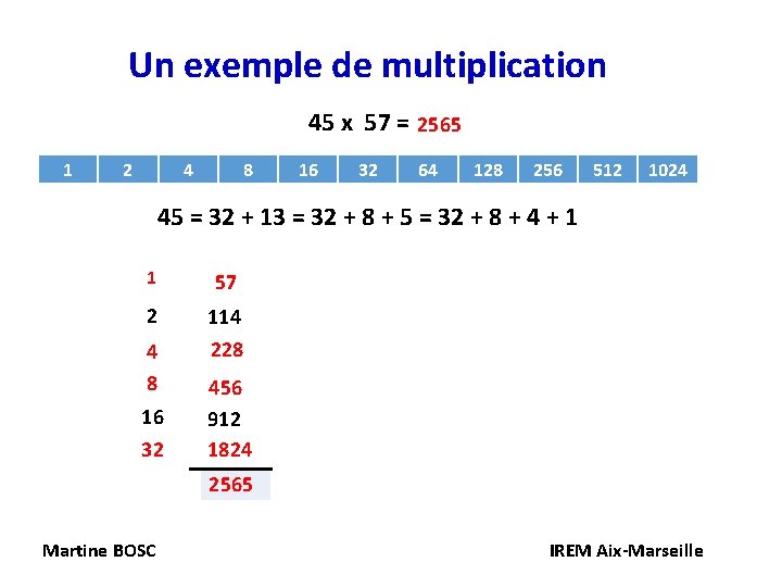 Un exemple de multiplication 45 x 57 = ? 2565 1 2 4 8