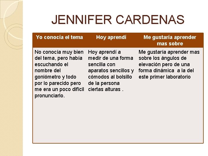 JENNIFER CARDENAS Yo conocía el tema Hoy aprendí Me gustaría aprender mas sobre No