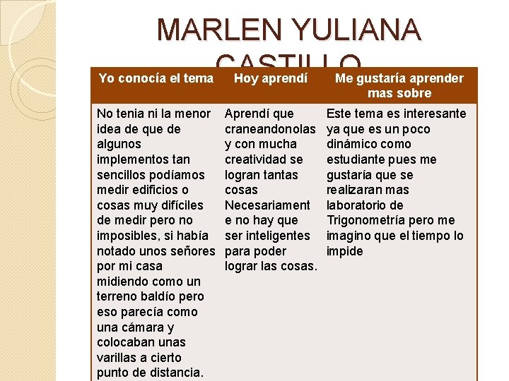 MARLEN YULIANA Yo conocía el tema CASTILLO Hoy aprendí Me gustaría aprender mas sobre