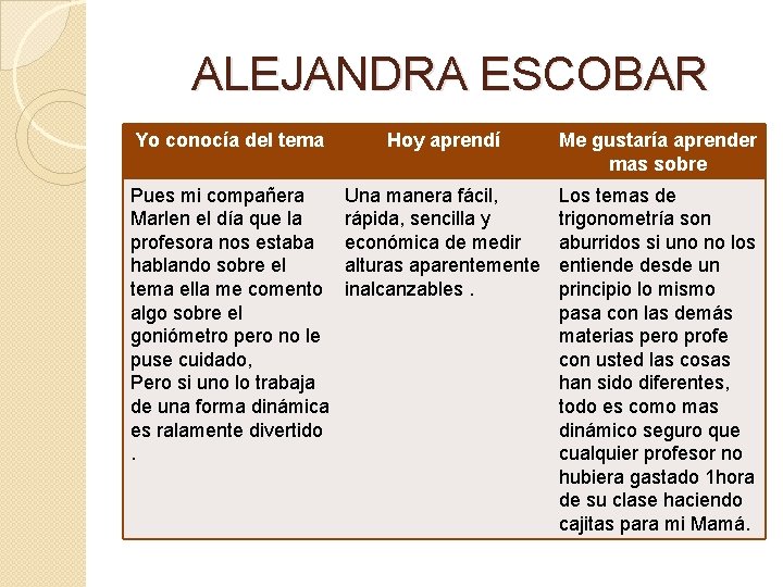 ALEJANDRA ESCOBAR Yo conocía del tema Hoy aprendí Me gustaría aprender mas sobre Pues