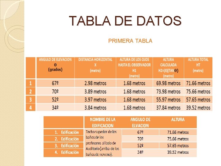 TABLA DE DATOS PRIMERA TABLA 