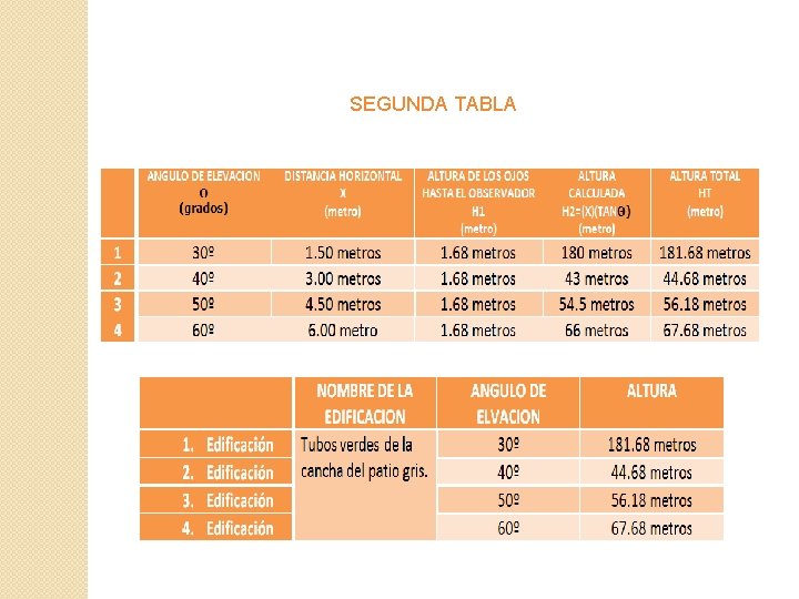 SEGUNDA TABLA 