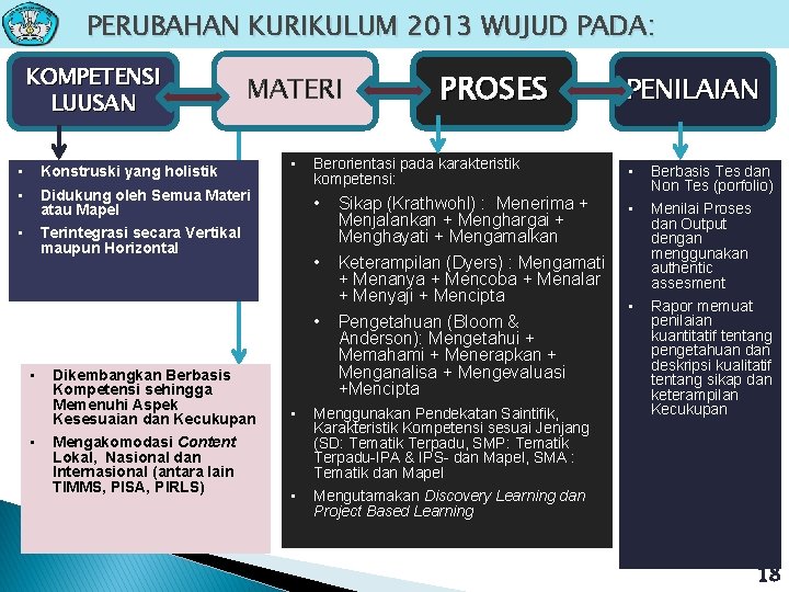 PERUBAHAN KURIKULUM 2013 WUJUD PADA: KOMPETENSI LUUSAN • • Konstruski yang holistik • Terintegrasi