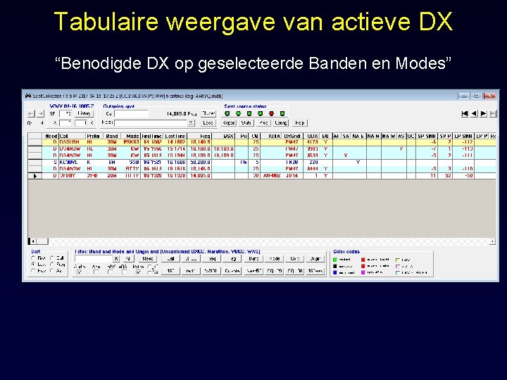 Tabulaire weergave van actieve DX “Benodigde DX op geselecteerde Banden en Modes” 