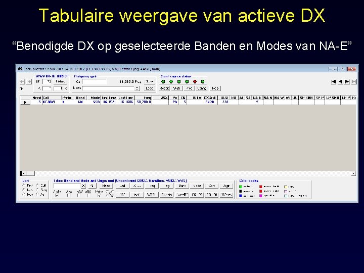 Tabulaire weergave van actieve DX “Benodigde DX op geselecteerde Banden en Modes van NA-E”