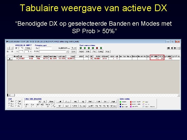 Tabulaire weergave van actieve DX “Benodigde DX op geselecteerde Banden en Modes met SP