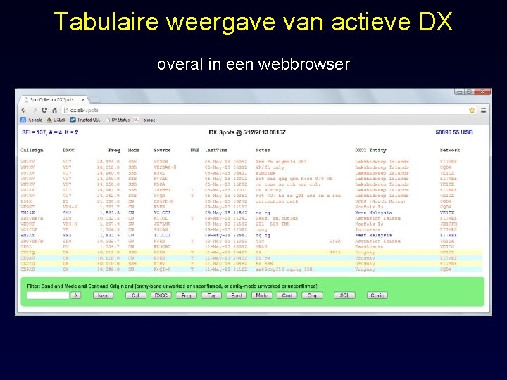 Tabulaire weergave van actieve DX overal in een webbrowser 
