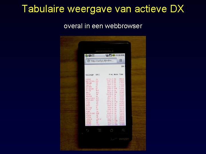 Tabulaire weergave van actieve DX overal in een webbrowser 