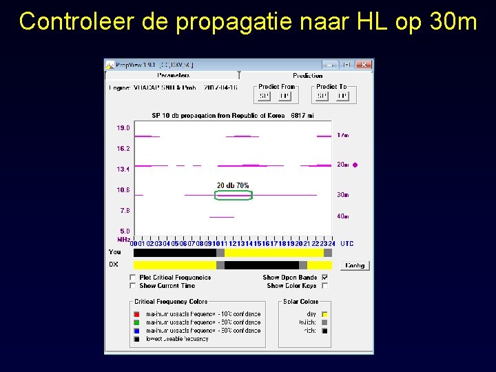 Controleer de propagatie naar HL op 30 m 