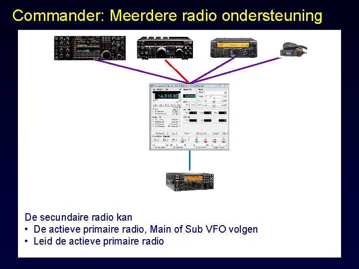 Commander: Meerdere radio ondersteuning De secundaire radio kan • De actieve primaire radio, Main