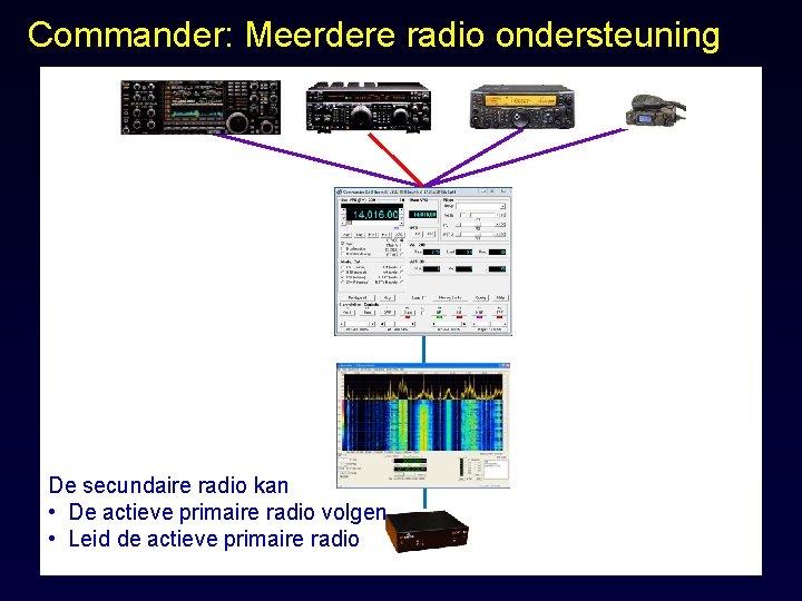 Commander: Meerdere radio ondersteuning De secundaire radio kan • De actieve primaire radio volgen