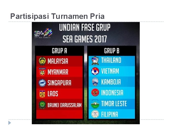 Partisipasi Turnamen Pria 