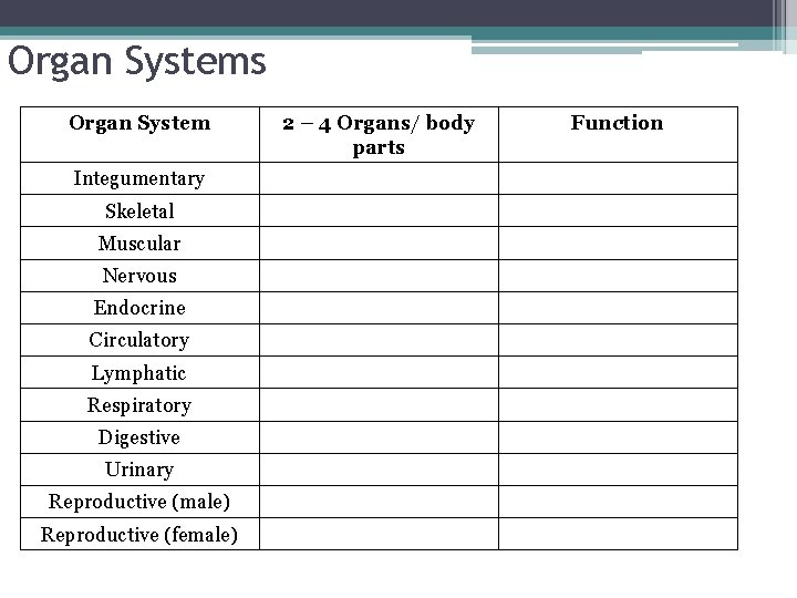 Organ Systems Organ System Integumentary Skeletal Muscular Nervous Endocrine Circulatory Lymphatic Respiratory Digestive Urinary