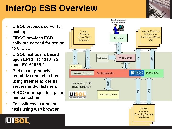 Inter. Op ESB Overview • • • UISOL provides server for testing TIBCO provides