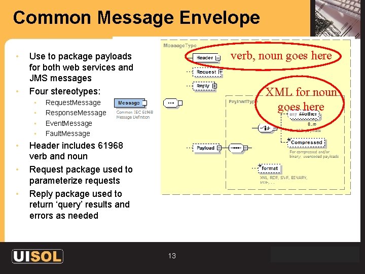 Common Message Envelope • • • verb, noun goes here Use to package payloads
