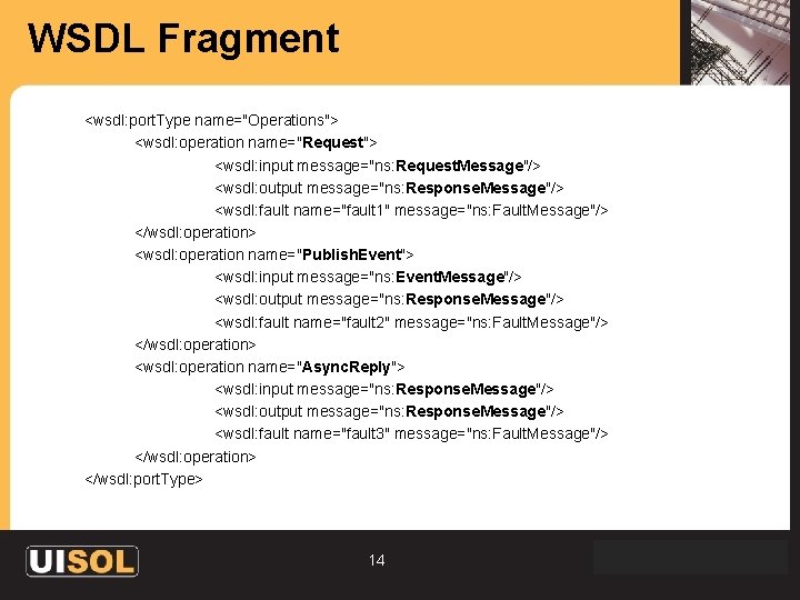WSDL Fragment <wsdl: port. Type name="Operations"> <wsdl: operation name="Request"> <wsdl: input message="ns: Request. Message"/>