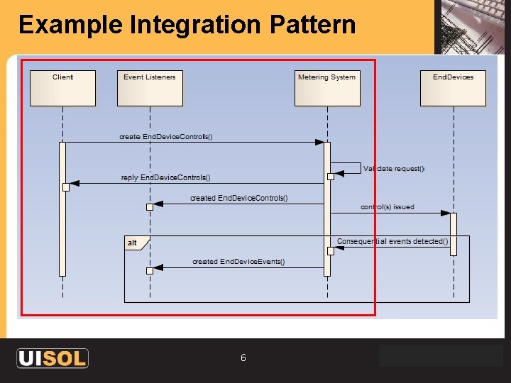 Example Integration Pattern 6 Proprietary and Confidential 