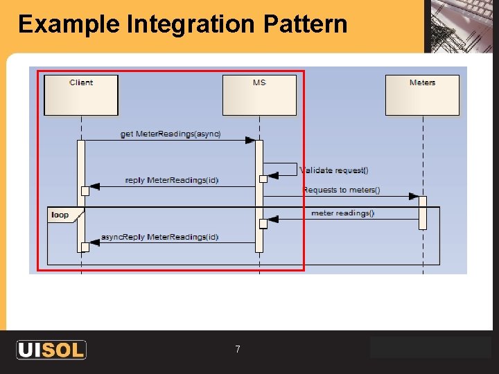 Example Integration Pattern 7 Proprietary and Confidential 