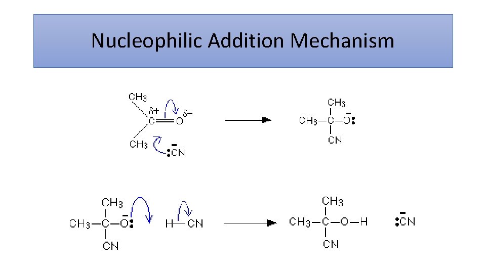 Nucleophilic Addition Mechanism 