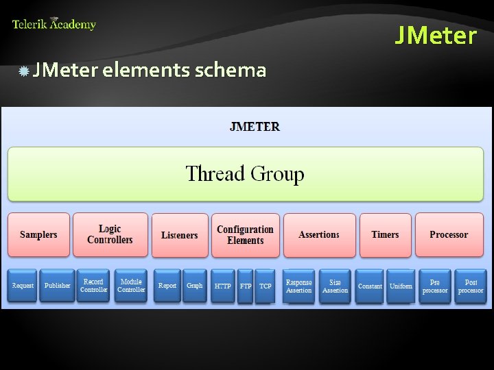 JMeter elements schema 