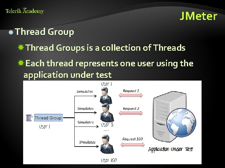 JMeter Thread Groups is a collection of Threads Each thread represents one user using